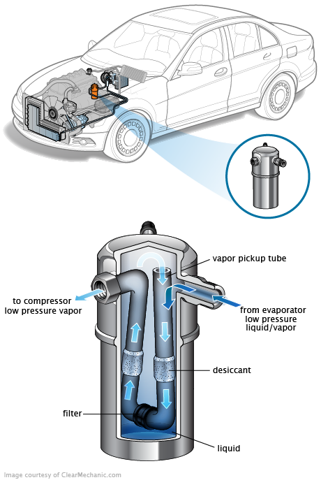 See P311C repair manual